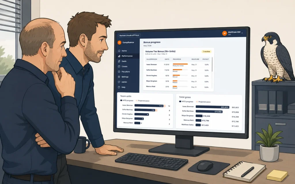 Reviewing sales team performance